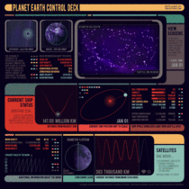 I made a dashboard for the planet