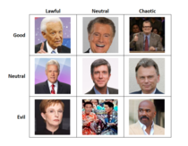 I made a game show host alignment chart Chaotic Evil was easy