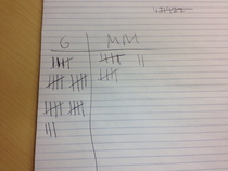 I work with  sassy black women This is the number of gurrls and mmmhmms have been said in the past hour
