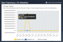 Im not sure what  Quadrillion C converts to in F but I would strongly advise avoiding San Francisco on Tuesday