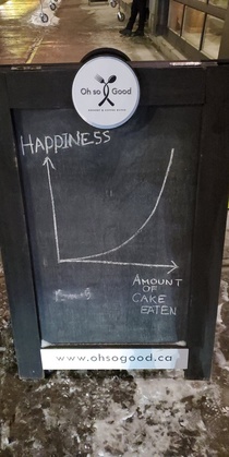 In front of a cake shopcafe The math is correct