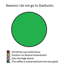 In light of the recent Starbucks controversy