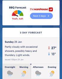 In New Zealand our weather forecast for having a BBQ is yeah nah