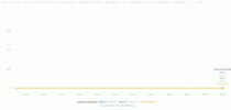 In the past hour am-am EST on Reddit as a whole only one person said the word Cocksucker