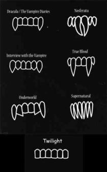 In the spirit of almost Halloween heres an illustration of famous vampire fangs