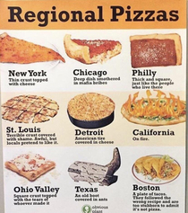 Informative display of regional pizza differences