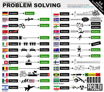 International Guidelines for Problem Solving