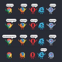 Internet Explorer bad