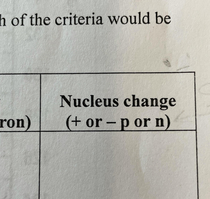 It stands for Proton or Neutron but you think my teacher would see that mistake
