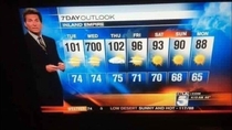 Its gonna be a scorcher tomorrow