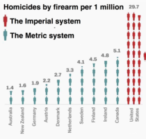 Its not our video games after all The problem seems to lie within our system