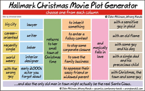 Its that time of year again remember to follow the standard plot generator to create your  Hallmark movie