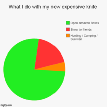 Just got a new knife this might be accurate for others too