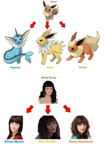Katy Perry Evolution
