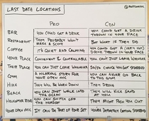 Last date locations pros and cons