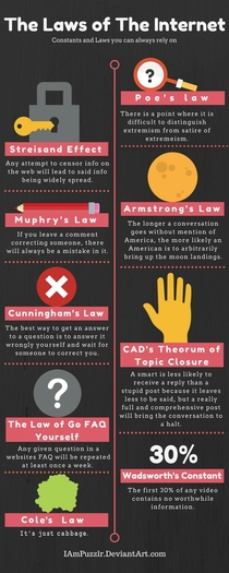 Laws of the Internet