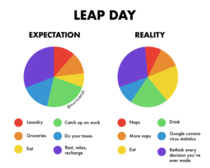 Leap Day 