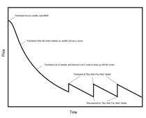 Life cycle of a luxury car