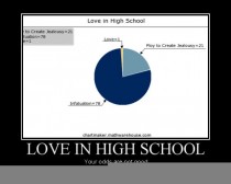 Love in High School