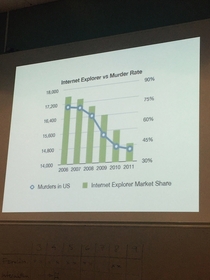 Market Share