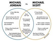 Michael Jordan Vs Michael Scott