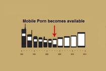 Mobile phone evolution