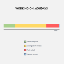 Monday work chart