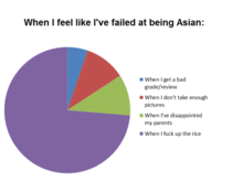 Most Asians can relate