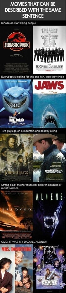 Movies that can be described with same sentence