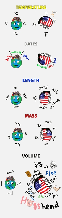 Murica vs World