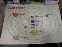 My co-teacher posted this on our classroom wall today simple science really