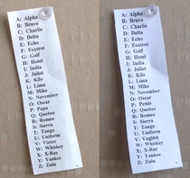 My coworker has a phonetic alphabet cheat sheet for phone calls Hes in for a surprise