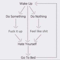 MY DAILY ROUTINE