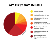 my first day in hell oc