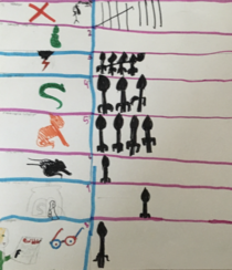 My fourth graders were learning how to make graphs A particular Harry Potter fan chose to use quidditch brooms to represent their tally I know what it is but I cant help thinking butt plugs whenever I see it