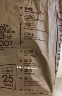 My friend completed the chipotle timeline they were missing a key milestone