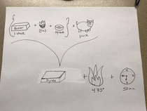 My husband asked me three times how to cook the pork loin for dinner The third time I scribbled a pictorial