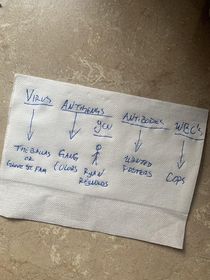 My nurse friend found a creative way to show me the difference between antigens and antibodies