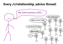 My perception of every rrelationship_advice thread