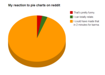 My reaction to pie charts on reddit