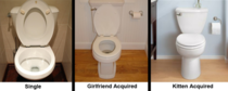 My toilet through the years