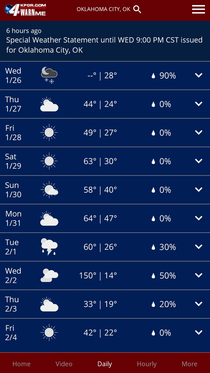 My weather app predicts unusual winter weather for next Wednesday