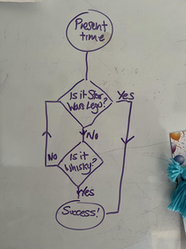 My wife says Im difficult to buy presents for So I made her a handy flowchart