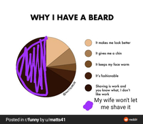 my wife wont let me shave it