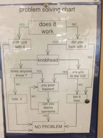 Need this posted at work