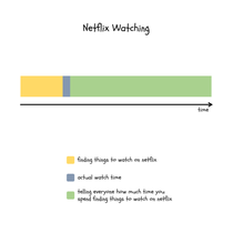Netflix chart
