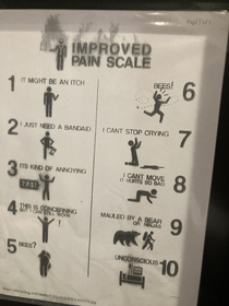 New and improved pain scale