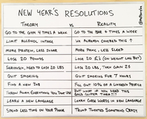 New Years Resolutions Expectation vs Reality