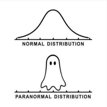 Normal vs Paranormal