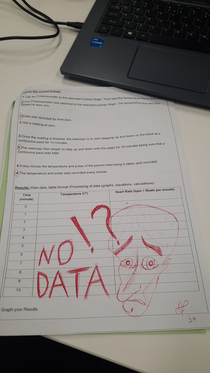 One of my students gave me no data on their assessment I gave them something as a present